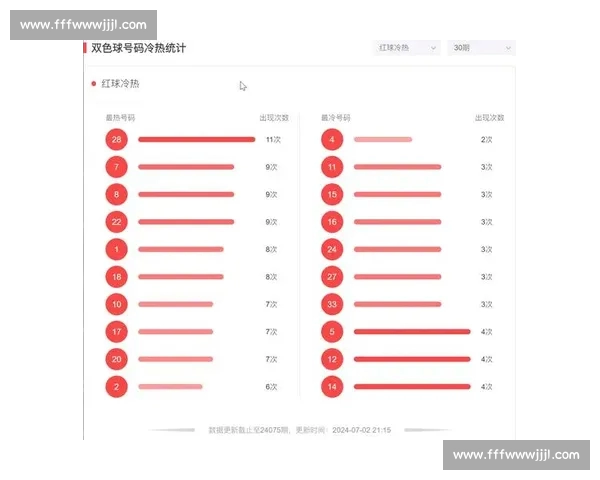 权威体育官网推荐助力彩民精准选号与投注策略分享